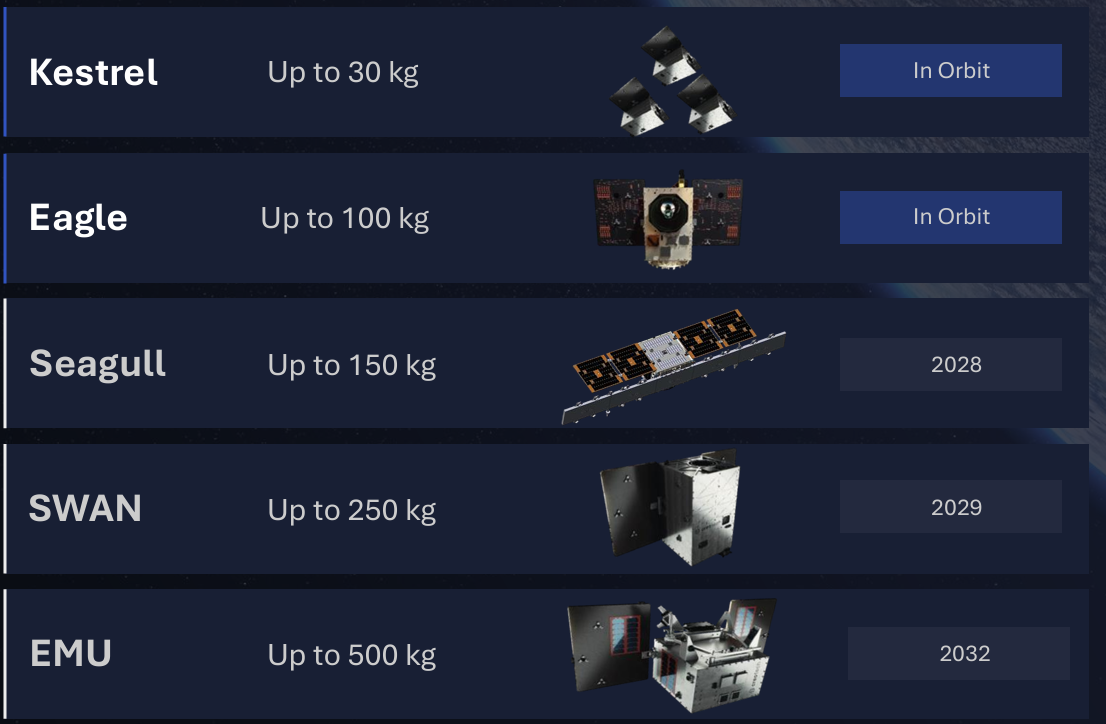 Scanway Aetheros Titan system