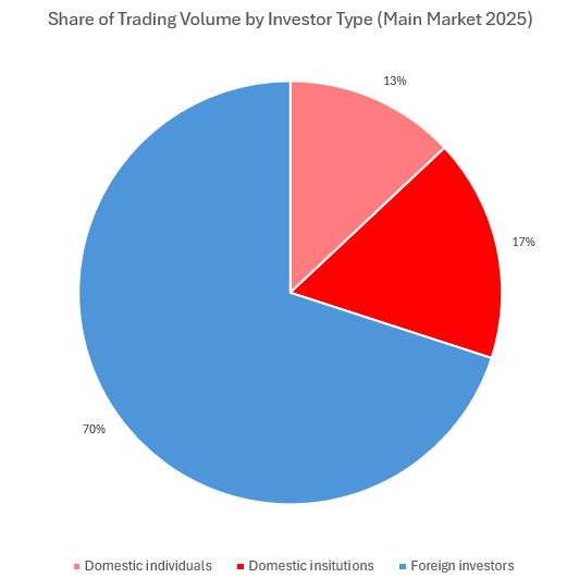 WSE Market Participants